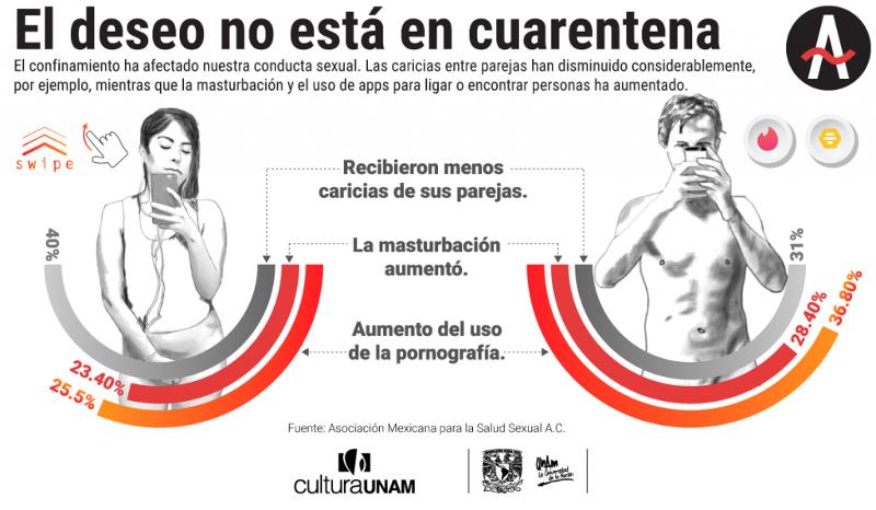 Unidad de Investigaciones Periodísticas, UNAM_Así cambió el deseo sexual durante el confinamiento.png.jpg