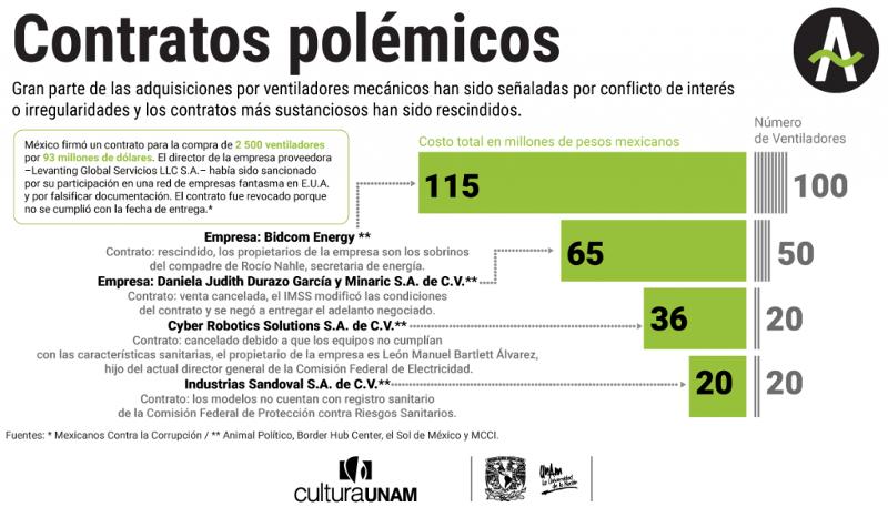 Unidad de Investigaciones Periodísticas, UNAM_Ventiladores mecánicos: cuando respirar depende de las máquinas1.png.jpg