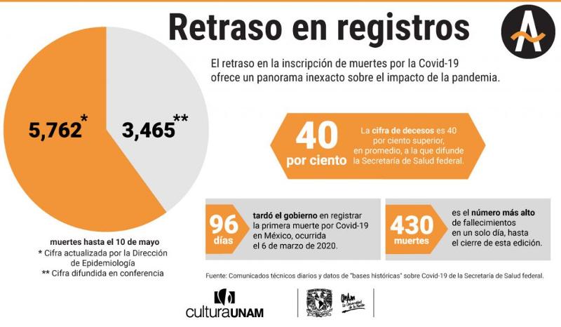 Unidad de Investigaciones Periodísticas, UNAM_Muertes por covid-19 son 40% mayores1.jpg.jpg