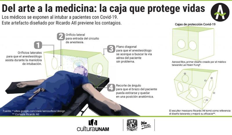 Unidad de Investigaciones Periodísticas, UNAM_Del arte para la pandemia: la caja que salva del contagio.jpg.jpg