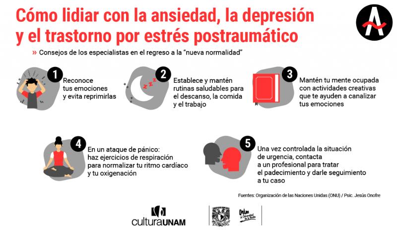 Unidad de Investigaciones Periodísticas, UNAM_Depresión y ansiedad: la salud mental ante la pandemia de covid-19_1.png.jpg